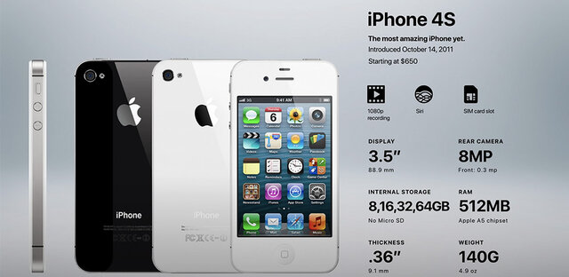iPhone 4s