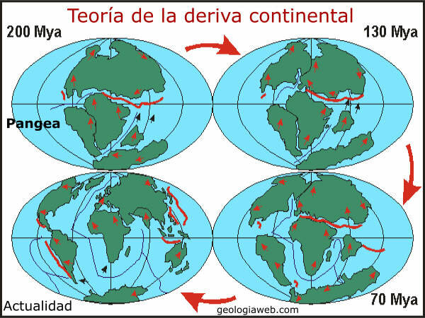 Confirmació de la teoria