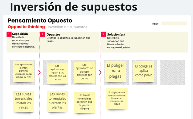 Inversión de supuestos