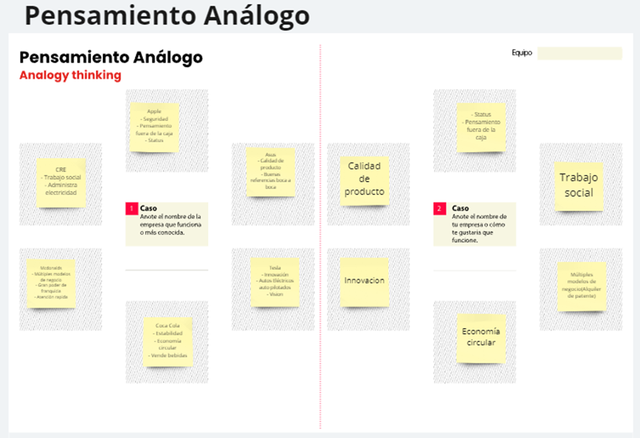 Pensamiento Análogo