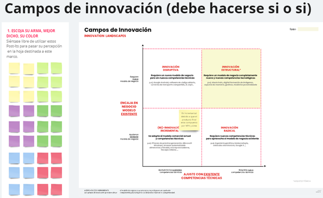 Campos de innovación