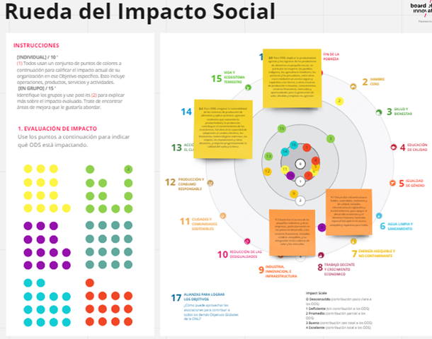 Rueda de impacto social