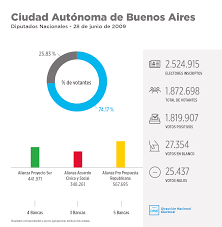 Elecciones en internet