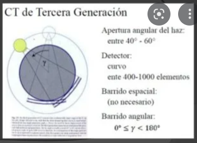 nacen los Tc de 3ra generación
