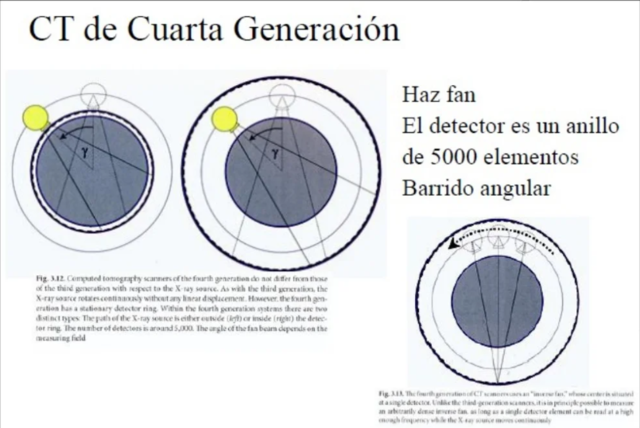 1977 escáneres de 4ta generación