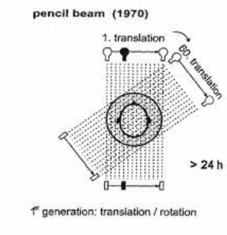 escaner 1ra generacion