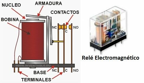 1° Generación: Relevadores