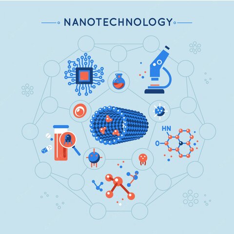 5º Generación: Nanoelectrónica