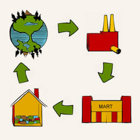 Período Funcionalista (1921-1945)