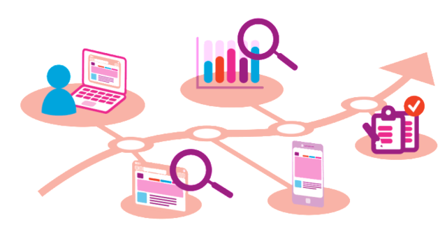 Orientación hacia la competencia (Benchmarking)