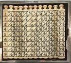 Tablas de logaritmo y rodillos de Napier
