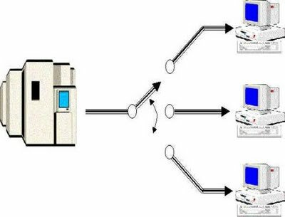 4° Generación: Multiprogramación