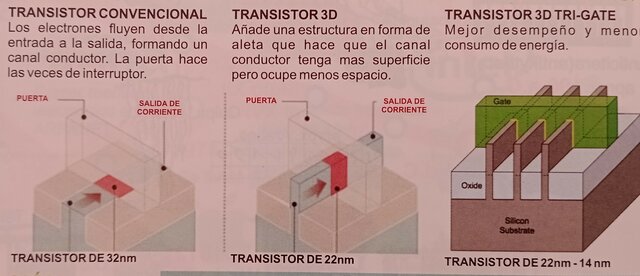EVOLUCIÓN DE LOS TRANSISTORES EN LA NANOELECTRÓNICA