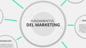 Fundamentos de marketing