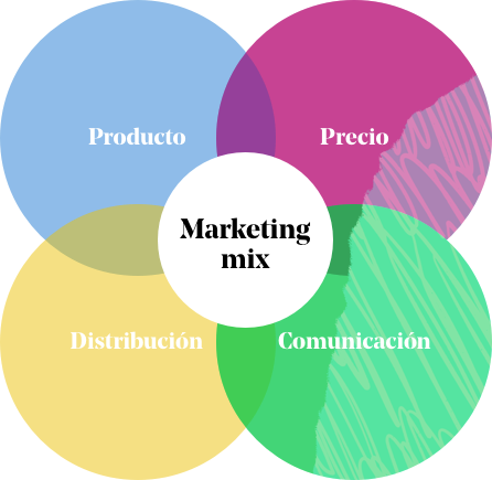 Las 4P´s del Marketing