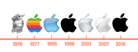 FUNDACIÓN APPLE