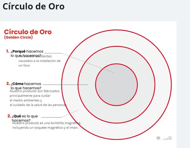 Circulo de Oro