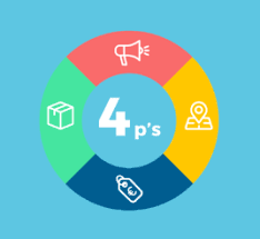 Las cuatro C´s de la Mercadotecnia