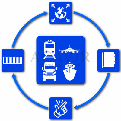 Primer Antecedente de Transporte