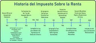 Ley para la Recaudación de Impuestos