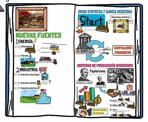 2DA REVOLUCIÓN INDUSTRIAL