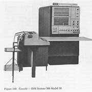 𝕿𝖊𝖗𝖈𝖊𝖗𝖆 𝕲𝖊𝖓𝖊𝖗𝖆𝖈𝖎ó𝖓 𝖉𝖊 𝕮𝖔𝖒𝖕𝖚𝖙𝖆𝖉𝖔𝖗𝖆𝖘-(1964-1970)