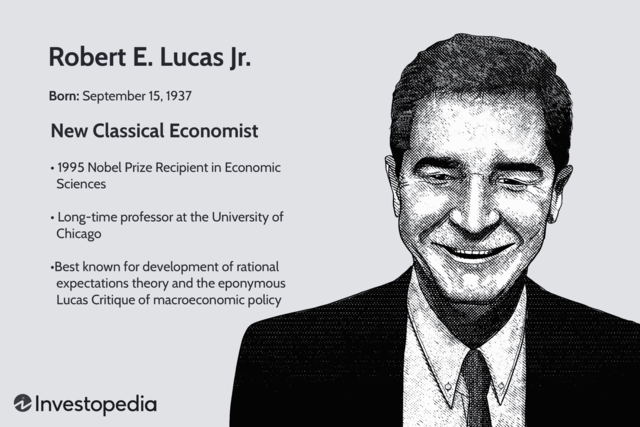 Propuesta de Lucas para la teoría económica