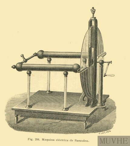 Máquina divisoria de Ramsden