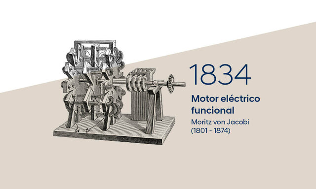 Motores eléctricos