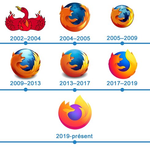 Fondation de Firefox