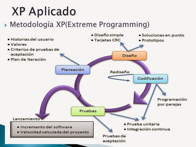 Programación Extrema