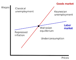 LA CURVA DE PHILLIPS 1960-1970