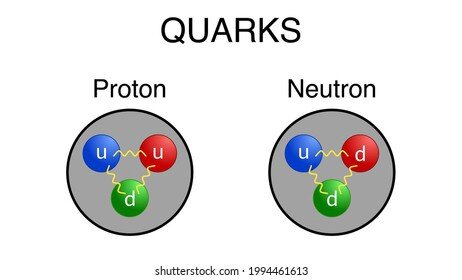 Descubriments dels quarks