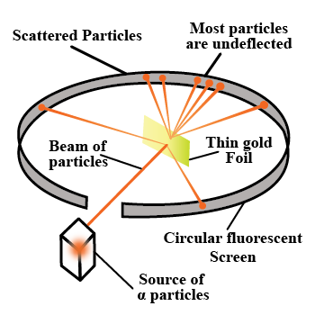 The father of the nuclear age