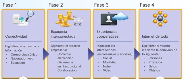 Hechos Del Humanismo Digital