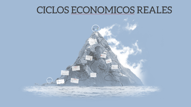 1982 TEORIA DE LOS CICLOS ECONOMICOS REALES