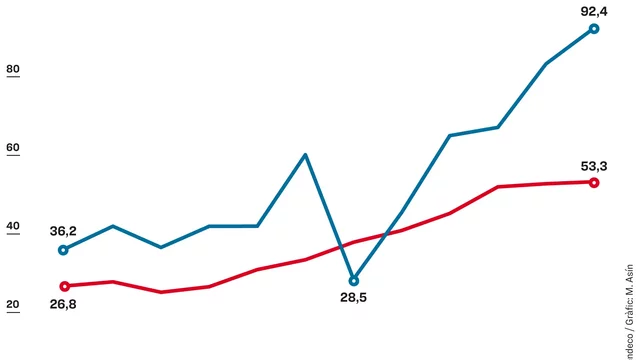 PUJADA DEL PREU DE LA LLUM