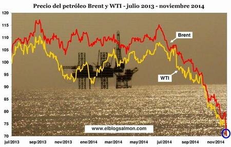 2014- CRISIS DEL PETROLEO