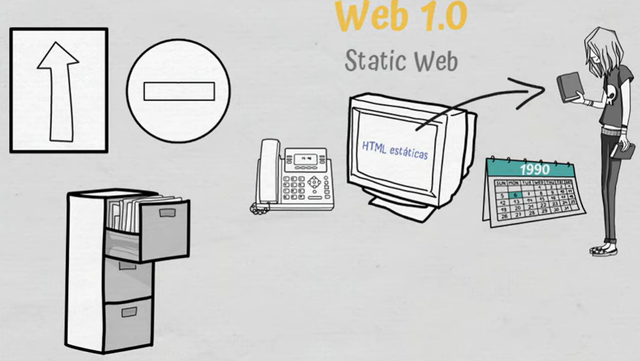 WEB ESTÁTICA Y RECURSOS DE MULTIMEDIA LIMITADA