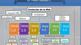 Timeline: HISTORIA DE LAS WEBS