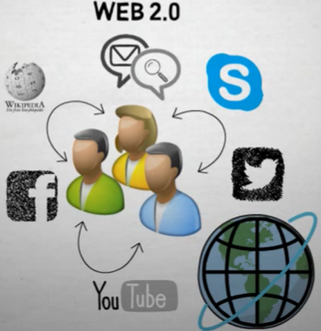 WEB 2.0: COLABORATIVA