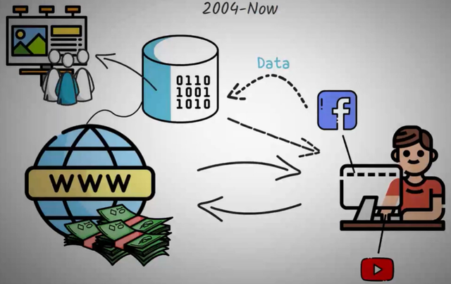 COMUNICACIÓN BIDIRECCIONAL