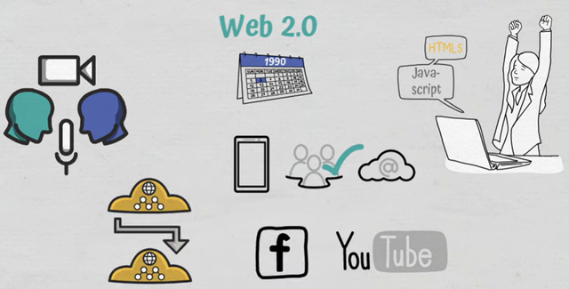 PLATAFORMAS DE AUTO-EDICIÓN