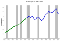 1970 1980 Importancia y declive