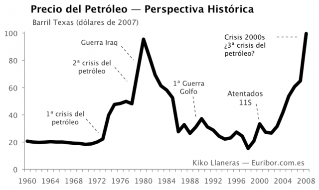 Crisis económica internacional