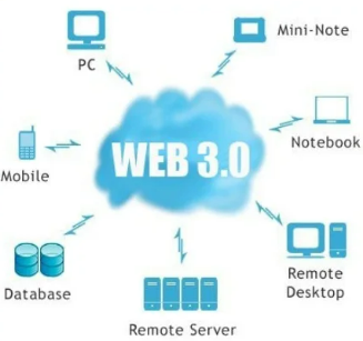 USO DE NUEVAS APLICACIONES