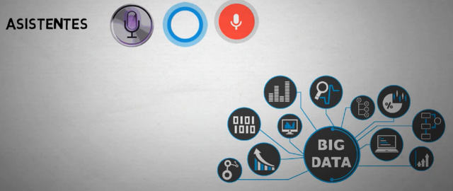 DESARROLLO DE ASISTENTES VIRTUALES