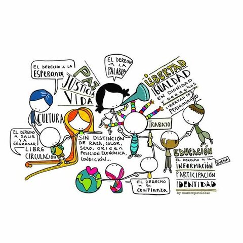 EL SIGLO XX Y LOS DERECHOS HUMANOS