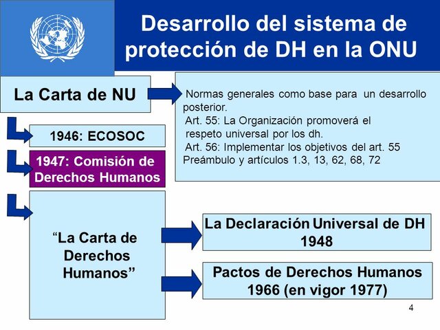 LA DECLARACIÓN UNIVERSAL DE LOS DERECHOS HUMANOS