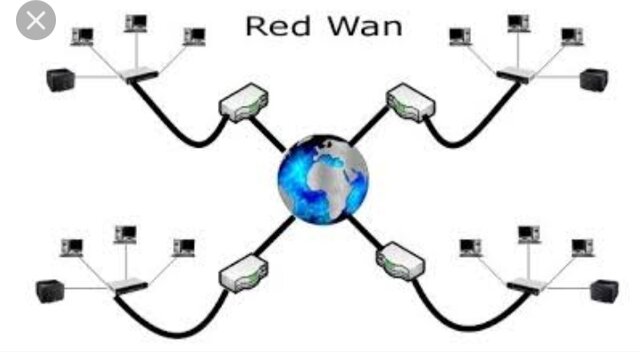 Primera red de área amplia (WAN)